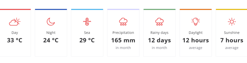 Zanzibar Weather in March