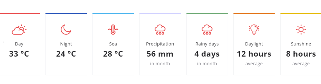 Zanzibar Weather in February