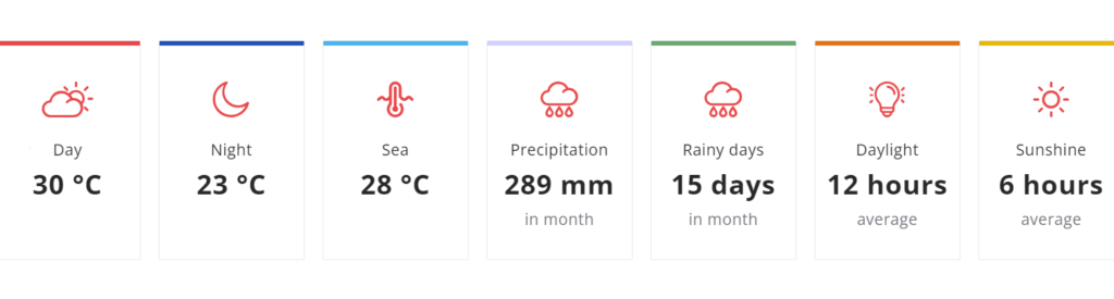 Zanzibar Weather in May