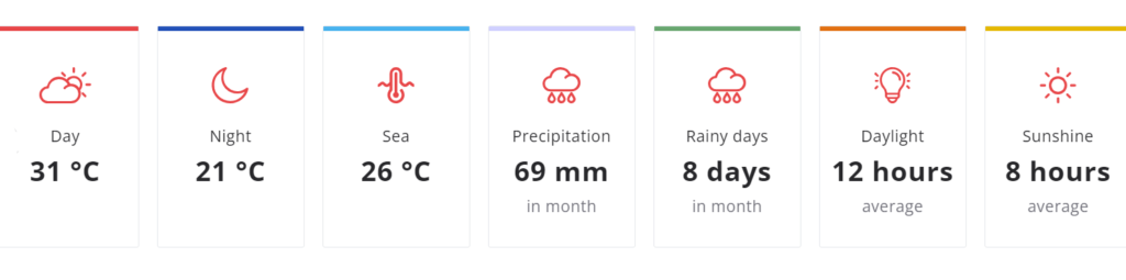 Zanzibar Weather in October: