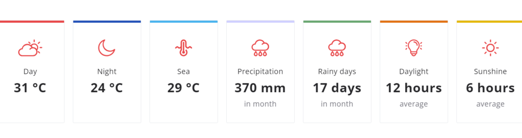 Zanzibar Weather in April