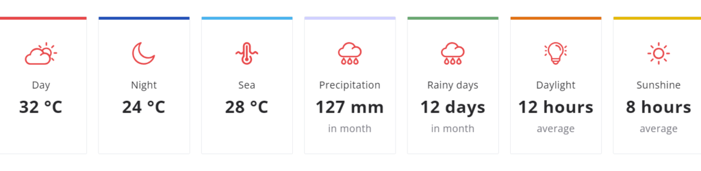 Zanzibar Weather in December