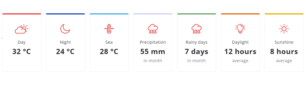 Zanzibar Weather in January