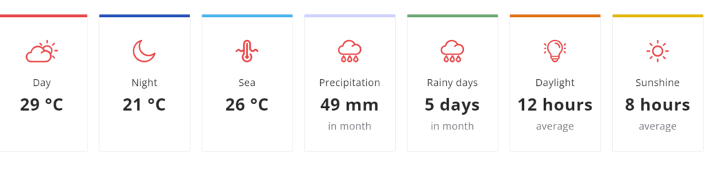 Zanzibar Weather in July