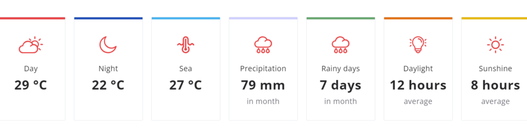 Zanzibar Weather in June