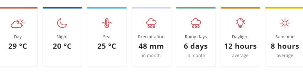 Zanzibar weather in August